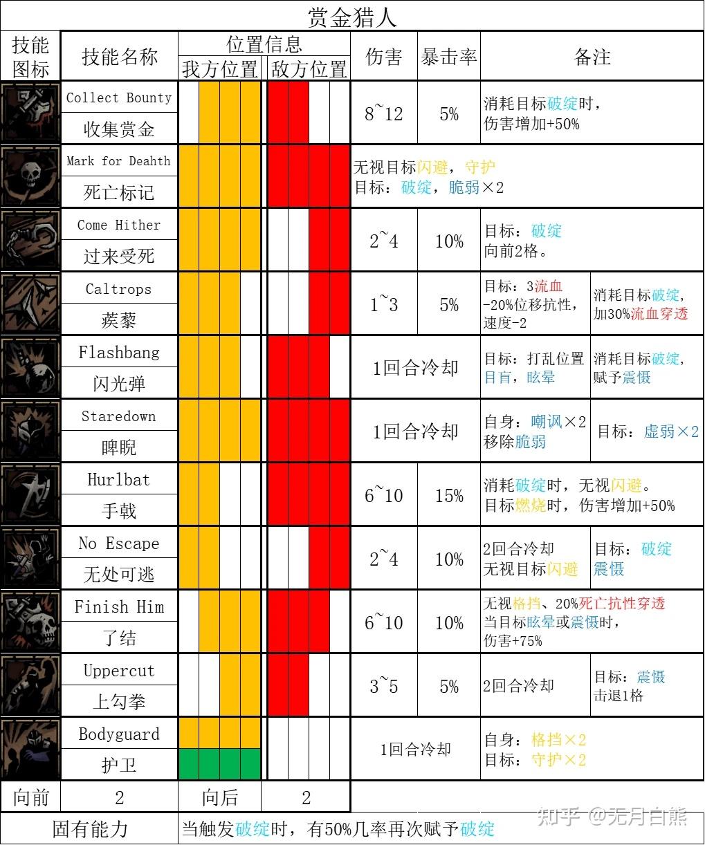 游戏场景